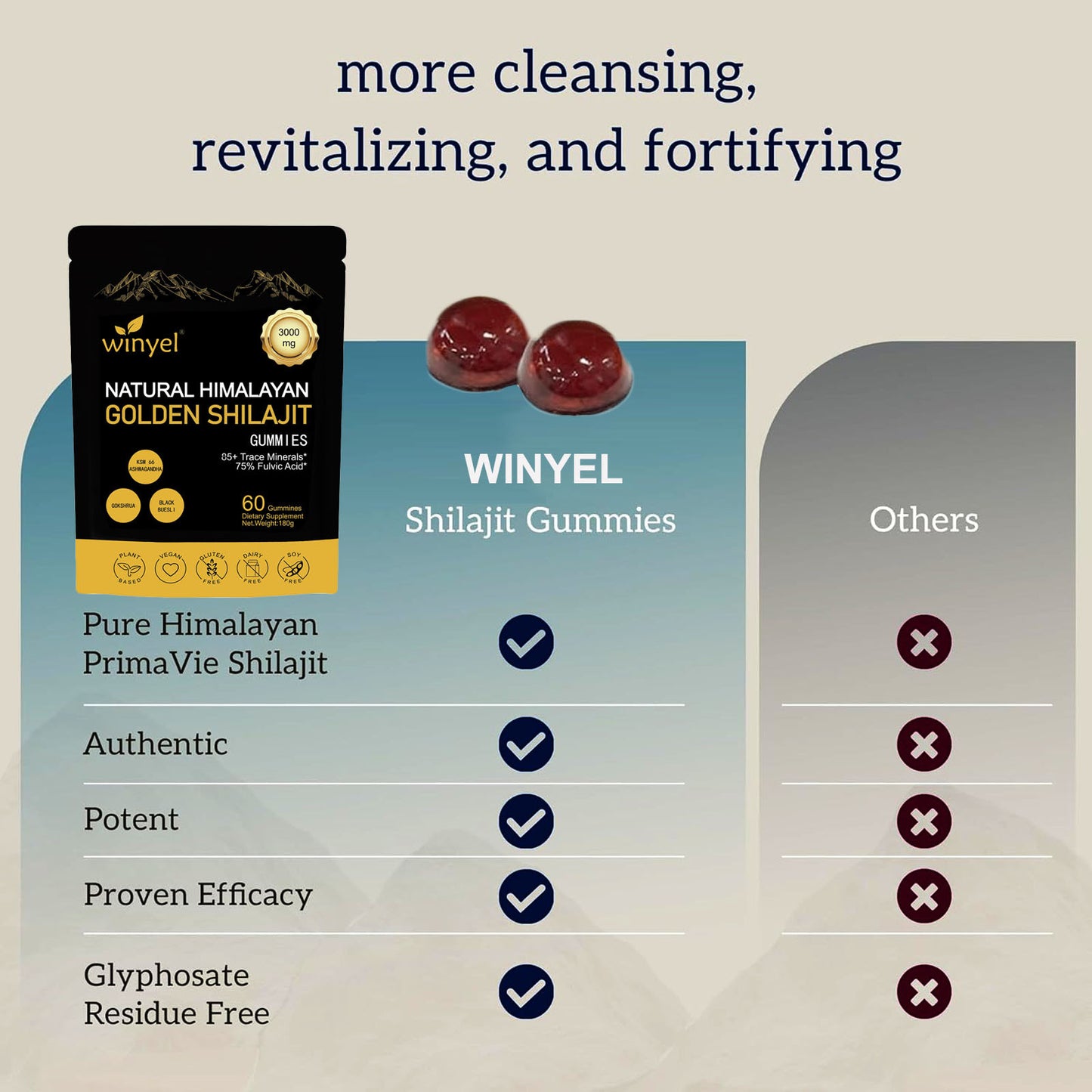 Gold Shilajit Gummies